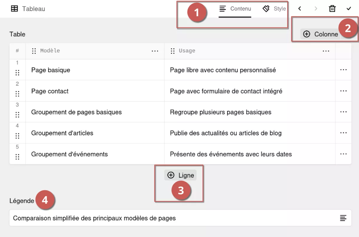 Édition d'un tableau dans l'espace d'administration, annoté