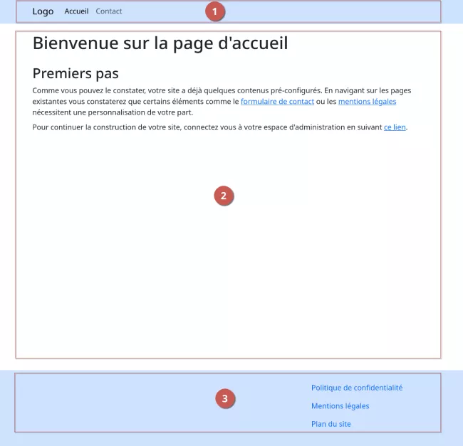 Page d'accueil du site annoté